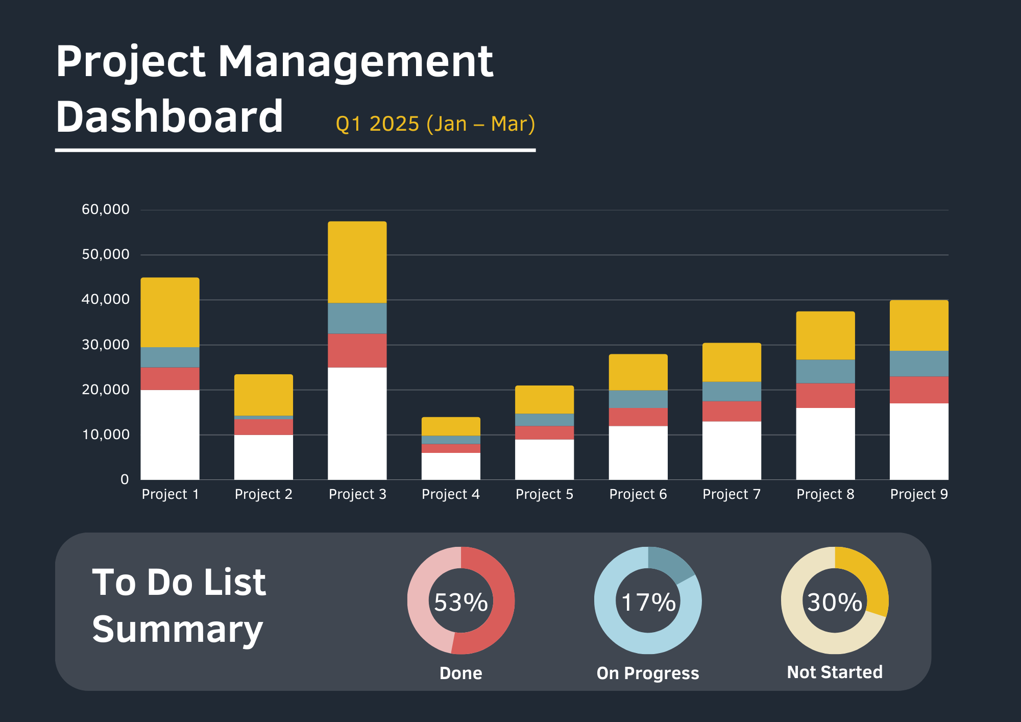 Analytics Dashboard